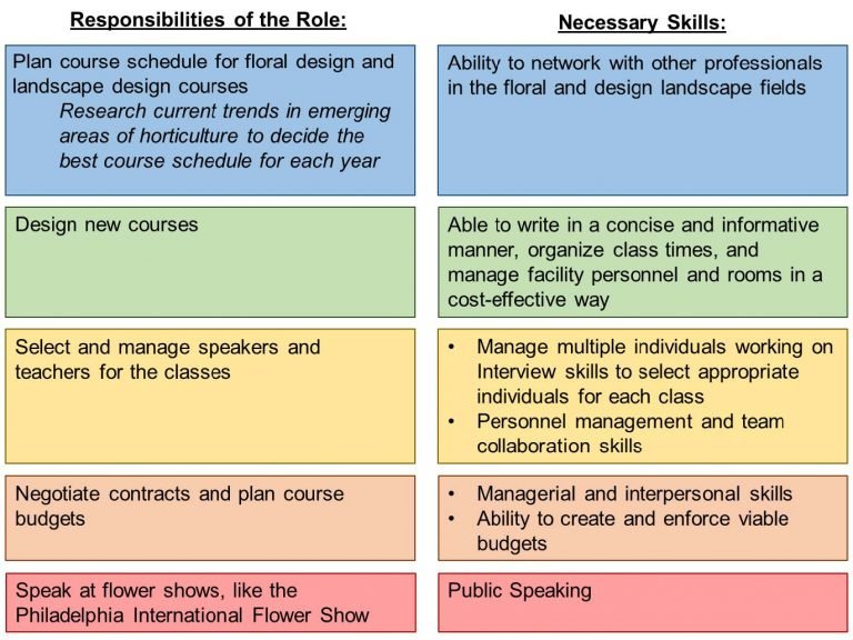 Interior Design Continuing Education Credits: 2026 Requirements Guide